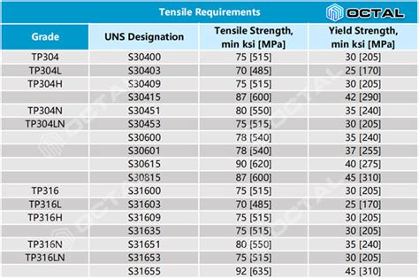 stainless steel grade 316 specification